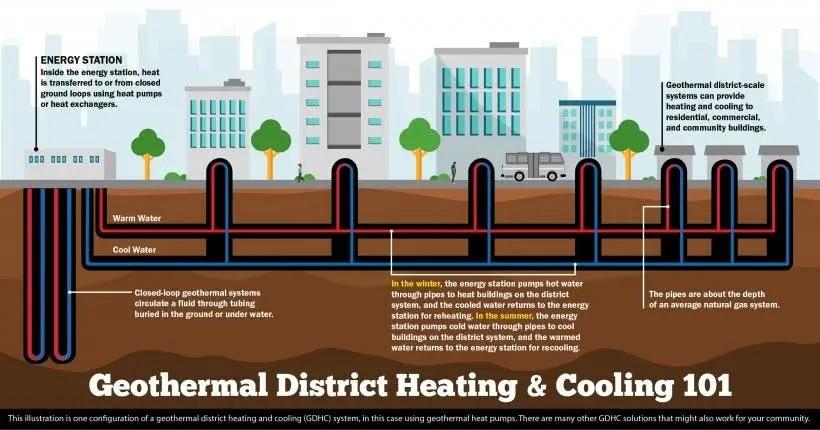 Heat Pumps Decarbonizing A 17-Story Building In Manhattan Built in 1931 - CleanTechnica