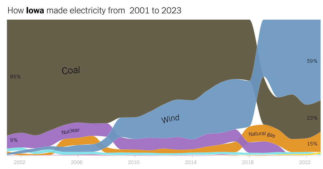 How Does Your State Make Electricity?