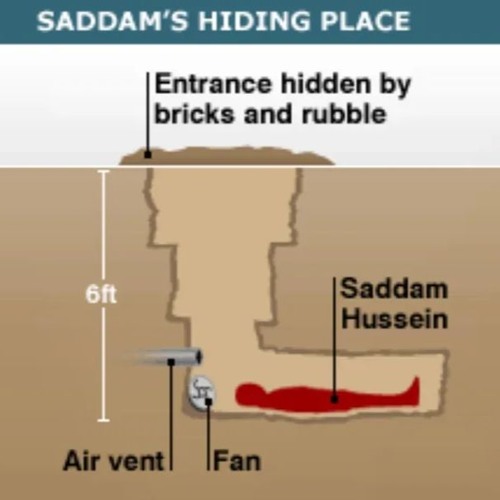 "Saddam's hiding spot"