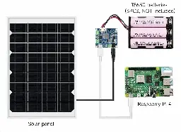 Solar power manager module support 6V-24V input range, battery charging, MPTT function, and outputs 5V/3A - CNX Software