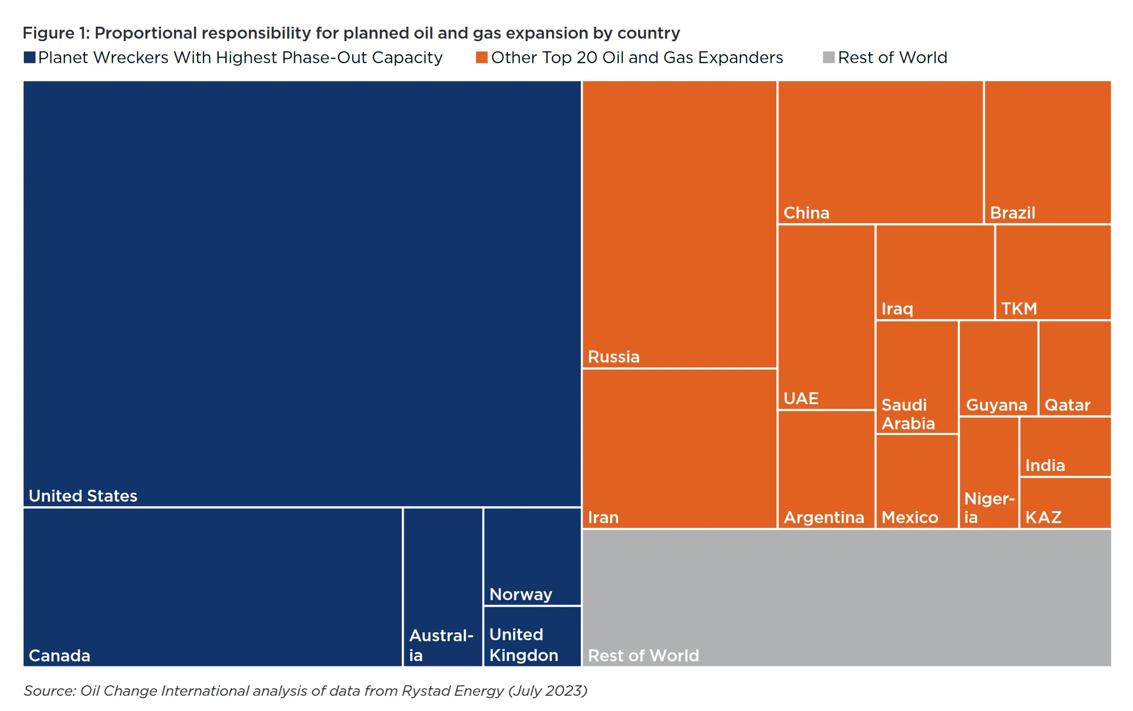 Area chart showing oil and gas expansion plans in terms of emitted CO2 by country
