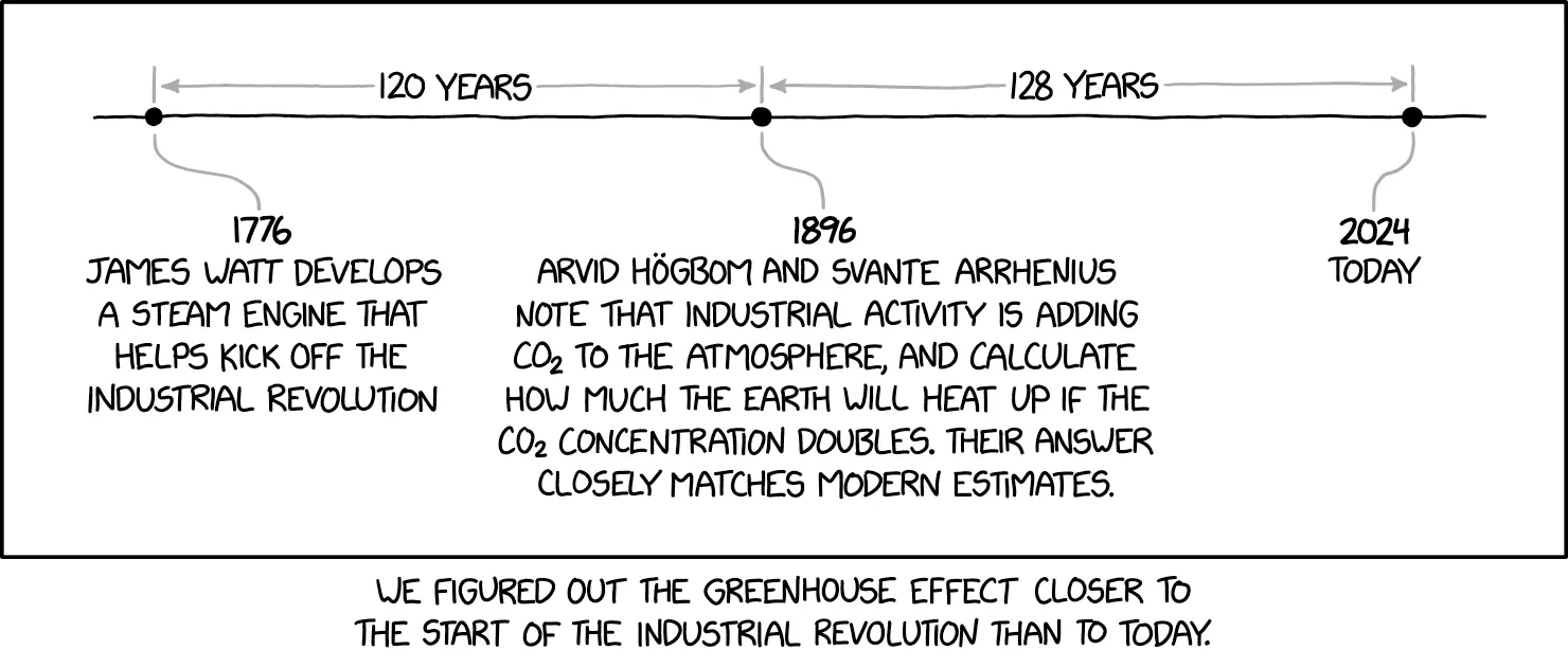 Once he had the answer, Arrhenius complained to his friends that hed "wasted over a full year" doing tedious calculations by hand about "so trifling a matter" as hypothetical CO2 concentrations in far-off eras quoted in Crawford, 1997.