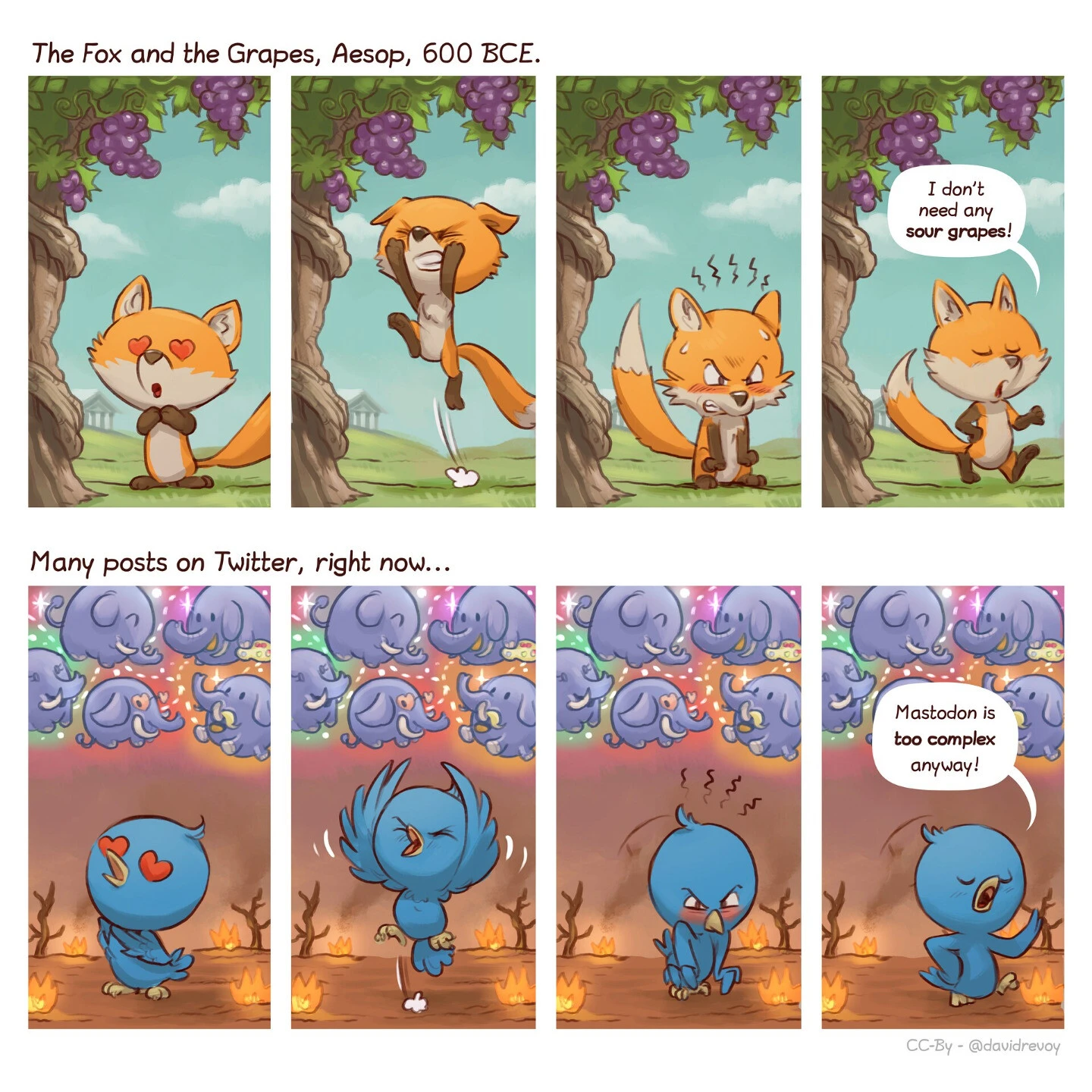 Two colored comic strips with four panel. The one of the top says: The Fox and the Grapes, Aesop, 600BCE. and depict a fox falling in love with grapes hanging on a tall tree, unfortunately, can't catch them, get frustrated and then run away while restoring self-confidence saying I don't need any sour grapes. The comic of the bottom in parallel says Many posts on Twitter, right now... and depicts the same story with a blue bird falling in love with a network of Mastodon, can't reach it, gets frustrated, and ends with the bird running away saying Mastodon is too complex anyway!