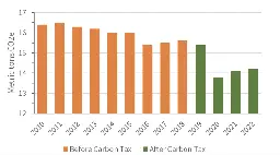Perception gap plagues Canada’s carbon price