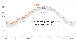 Here’s How Much Hotter Than Normal This June Has Been