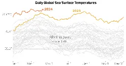 Ocean Heat Has Shattered Records for More Than a Year. What’s Happening?